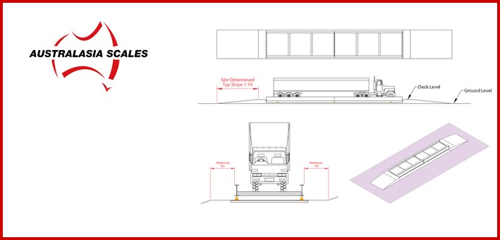 Above Ground Weighbridges