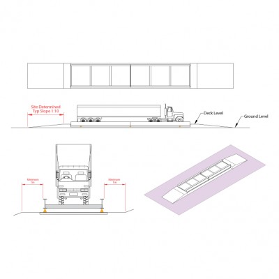 Above Ground Weighbridges