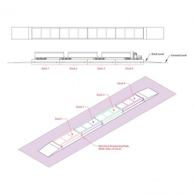 Multi-Deck Weighbridges